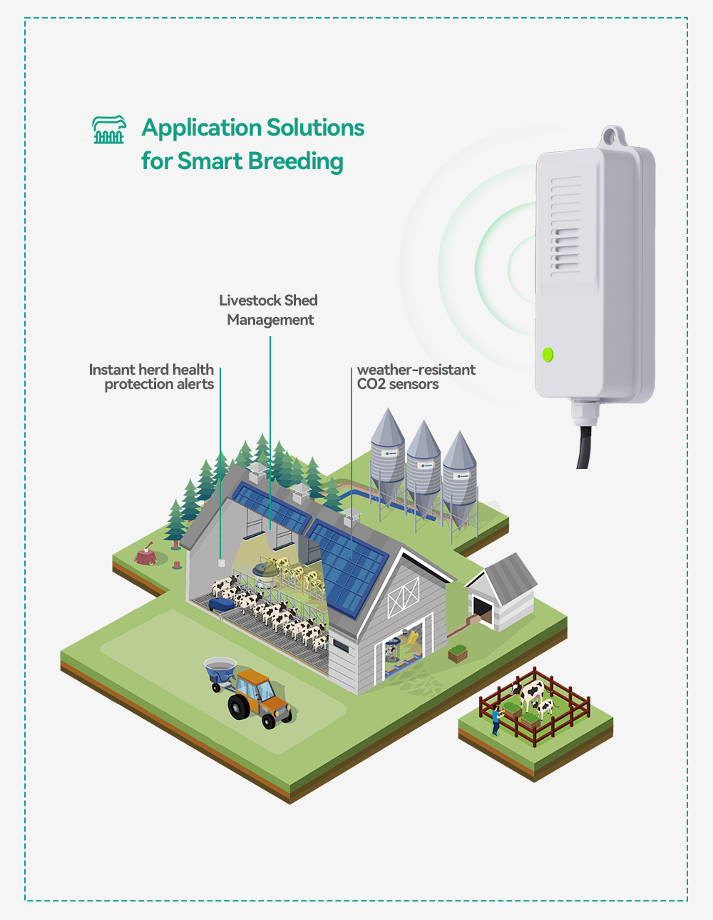 농업용 가축 사육을 위한 방수 CO2 송신기 NDIR  - Agriculture Farming Livestock 리뷰 및 가격